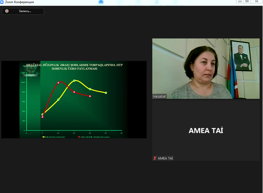 Mineral gübrələr laboratoriyası və Torpaq proseslərini dinamikası laboratoriyaları 2021-ci il üzrə yekun hesabatınlarını təqdim ediblə